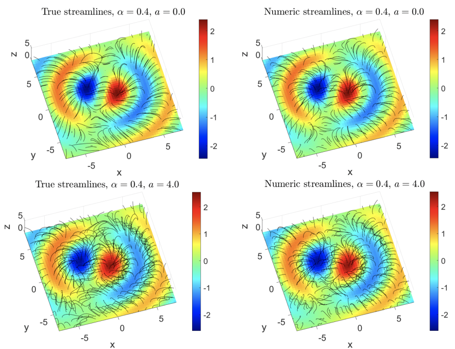 Comparison of analytic model magnetic field lines to results of numerical reconstruction