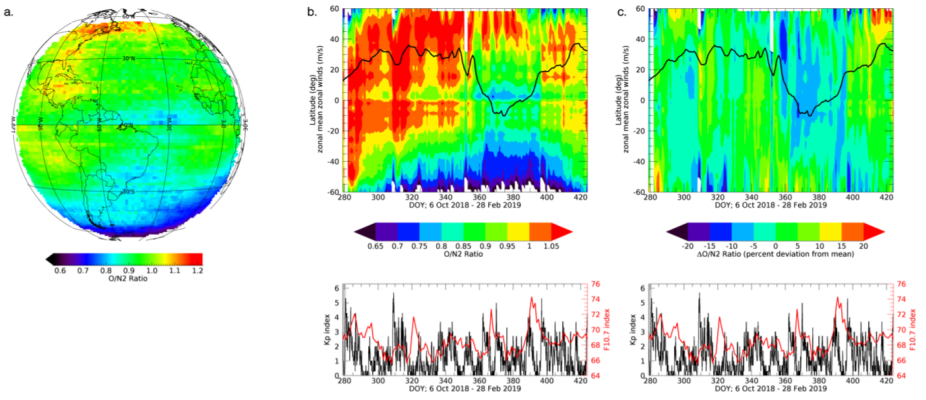 GOLD plots