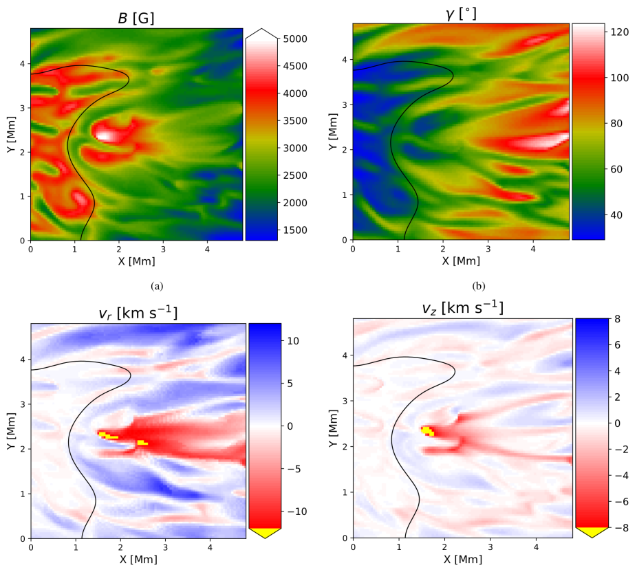 A portion of the inner penumbra in the MURaM sunspot simulation by Rempel (2015) with some filaments hosting a counter-Evershed flow (see also Siu-Tapia et al. 2018)