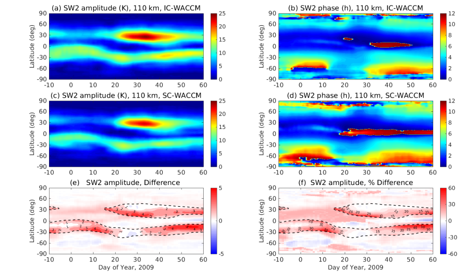 SW2 amplitude in neutral temperature