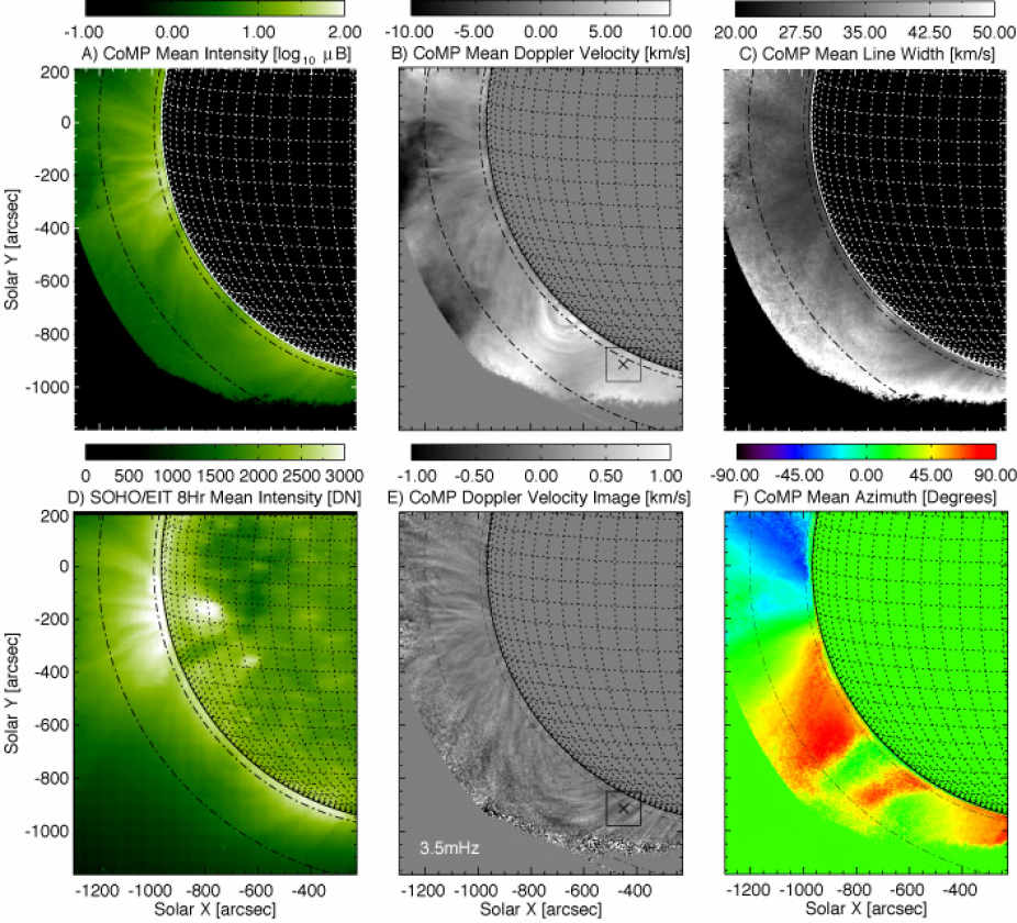 Phase travel-time analysis was used to detect the Alfvén waves in CoMP LOS velocity observations