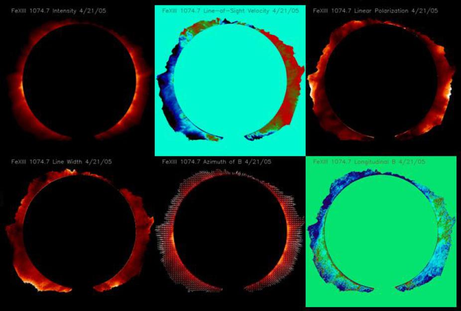 LOS magnetic field strength