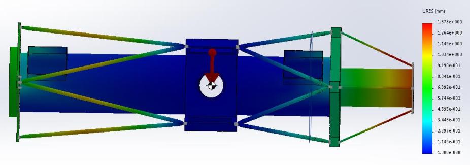 Optical tube flexure