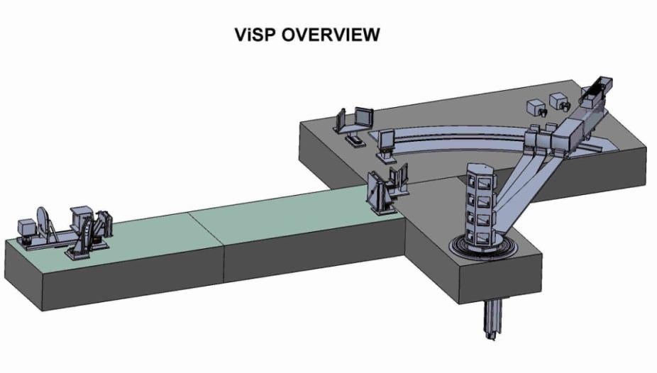 Visible Spectro-Polarimeter