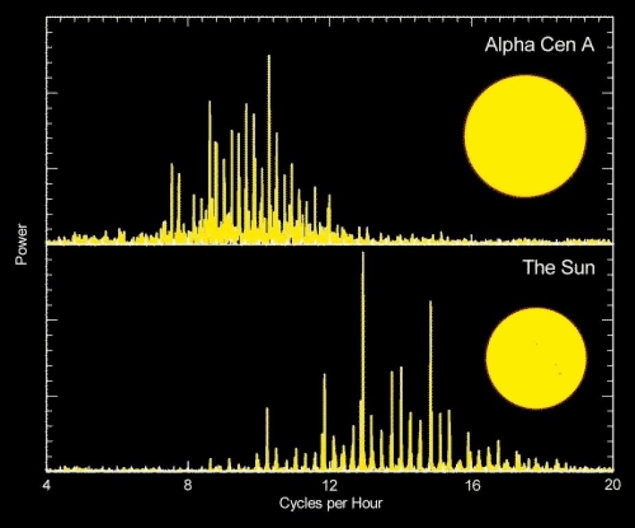 Turbulent convection near the surface of the Sun and other stars excites acoustic oscillations