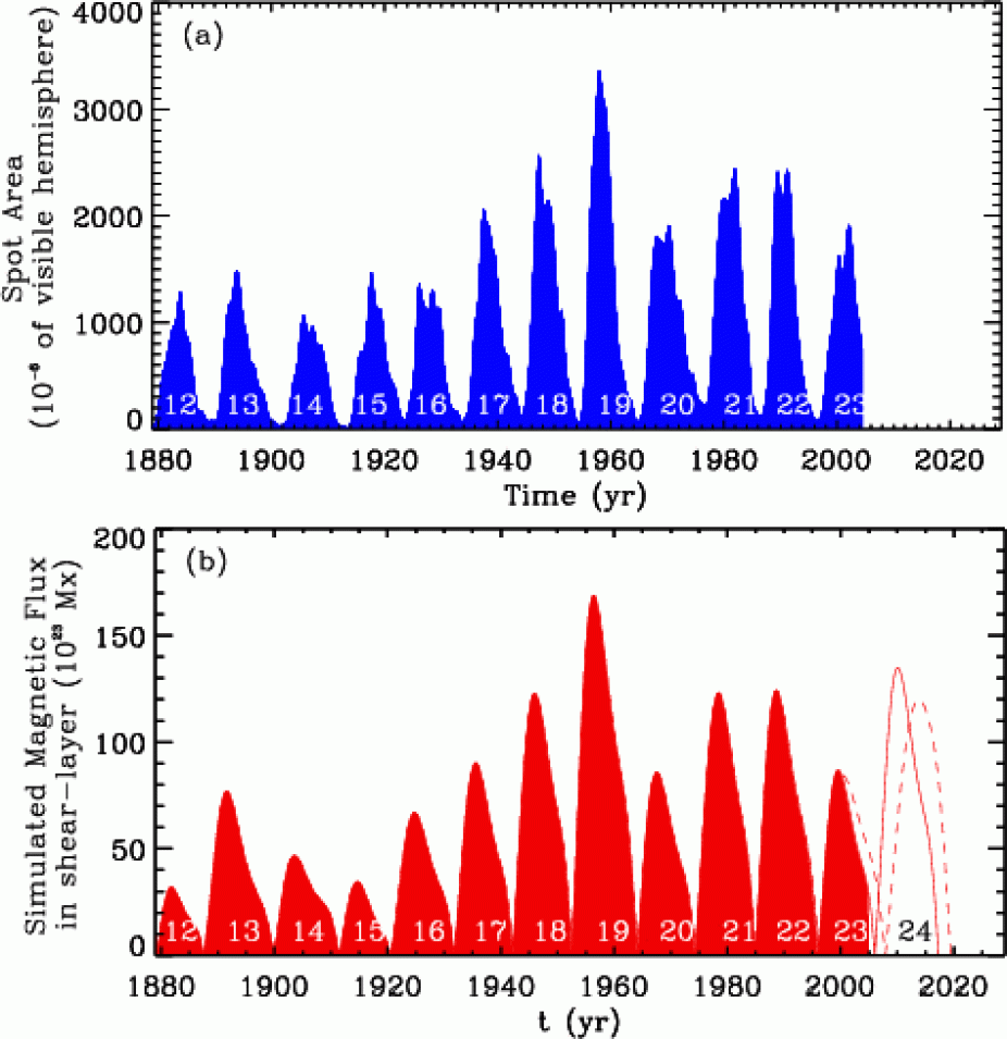 Spot-area correlates strongly with surface magnetic flux