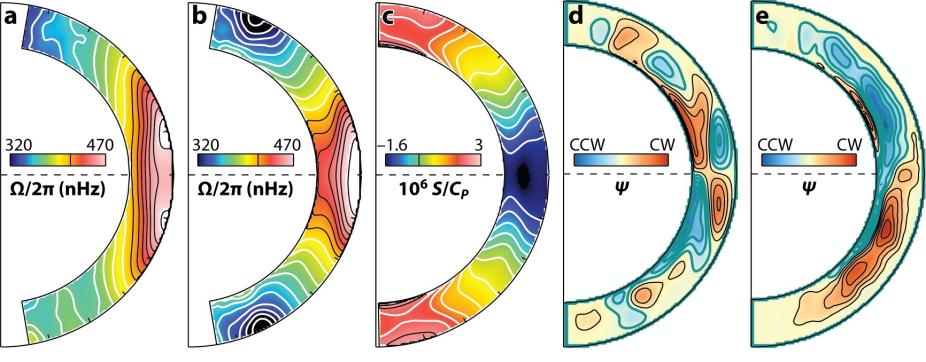 Mean flows versus latitude and radius in a representative selection of ASH solar convection simulations