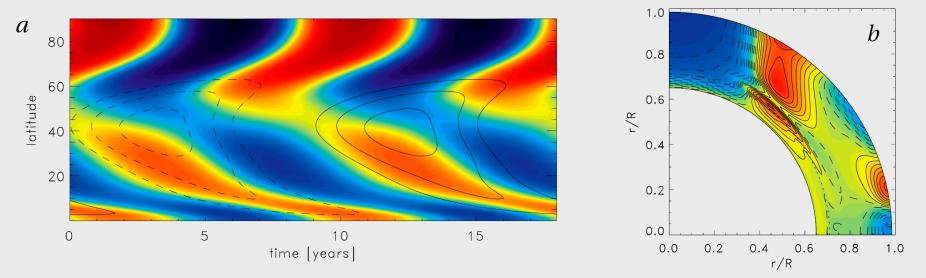 Non-kinematic mean-field solar dynamo model