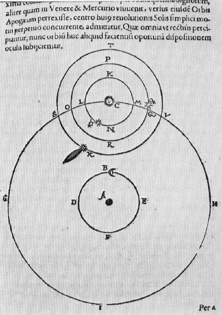 Orbital path of 1577 comet