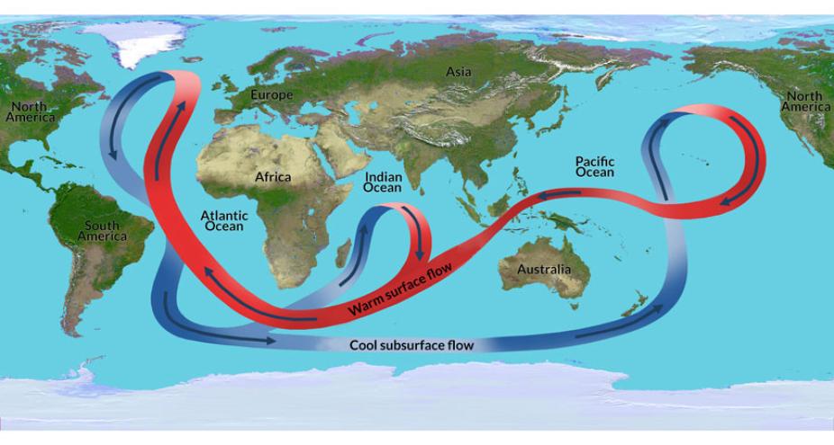 Ocean currents