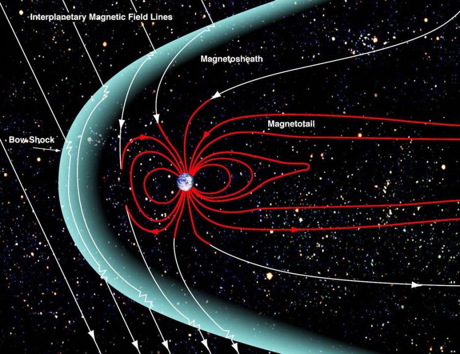 The Earth's magnetosphere