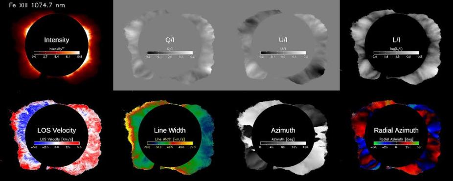 UCoMP Level 1 and Level 2 data products from the FeXIII emission line at 1074.7 nm