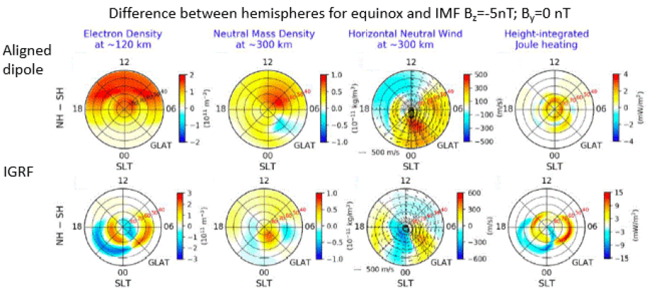 Interhemispheric differences poleward of 40deg geog. latitude of E-region electron density