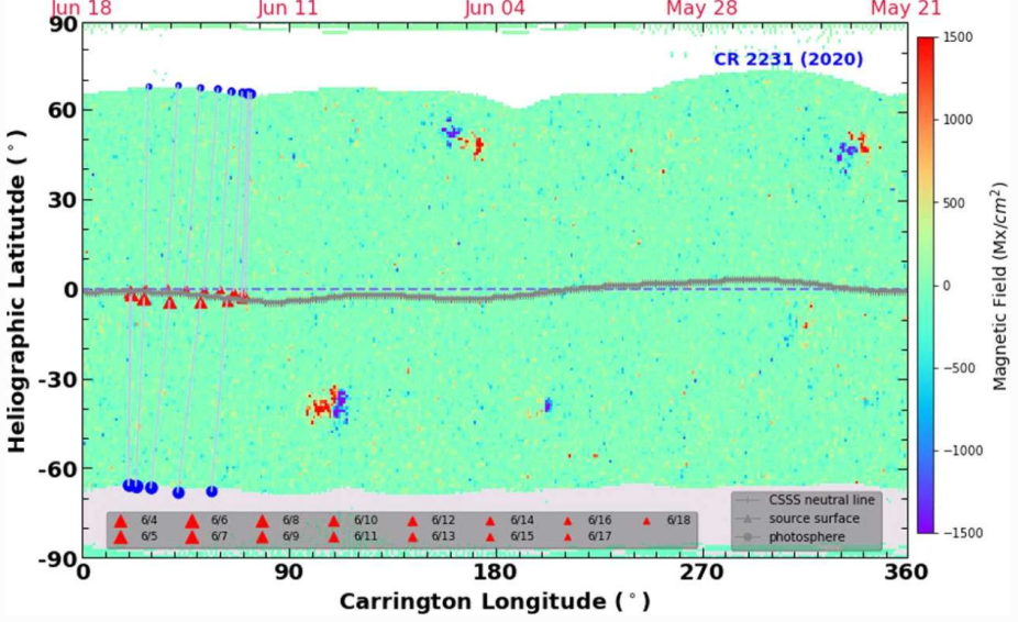 Locations of Solar Parker Probe described as data points