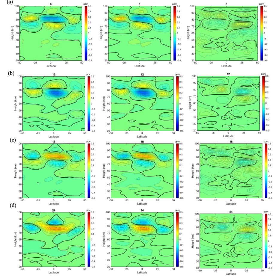 DW1 advected H2O volume mixing ratio