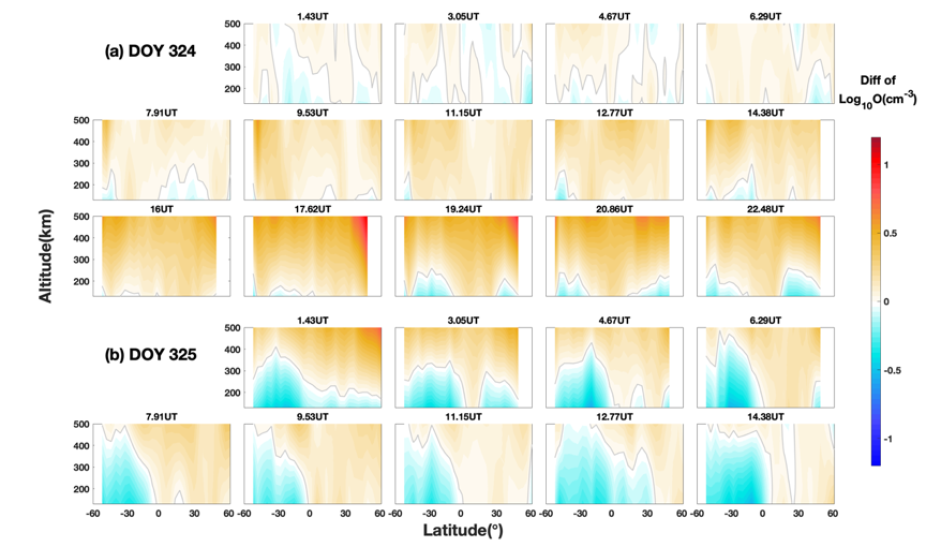 Altitudinal and Latitudinal Images