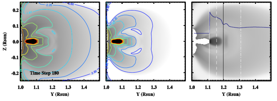 Lyman-α emission