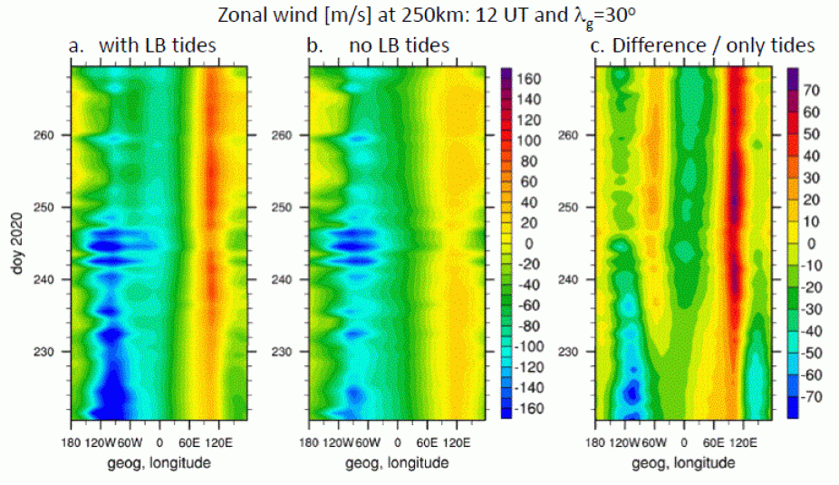 Maute zonal wind