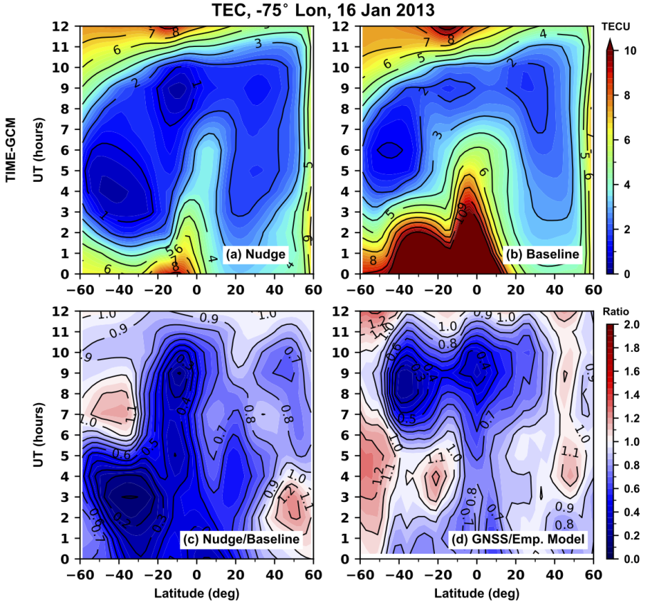 Four colorful graphs