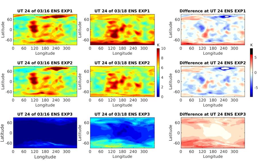 STDs of neutral zonal wind computed from WACCM-X ensembles