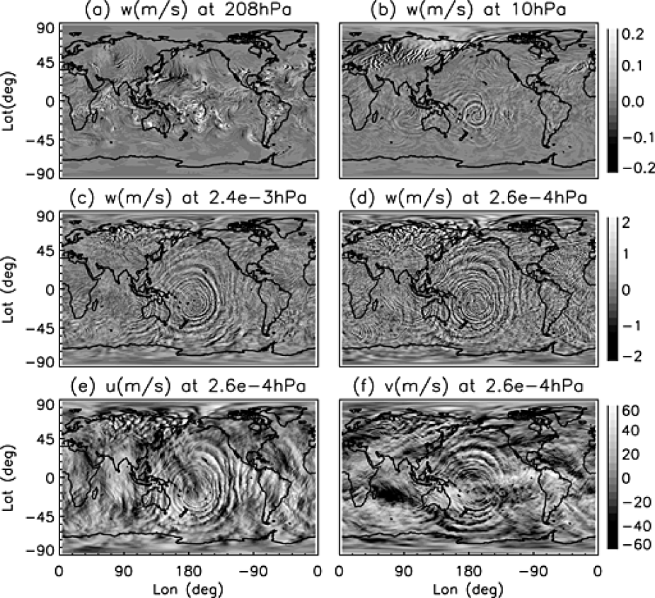 WACCM simulation results for 4 February at 21:00 UT