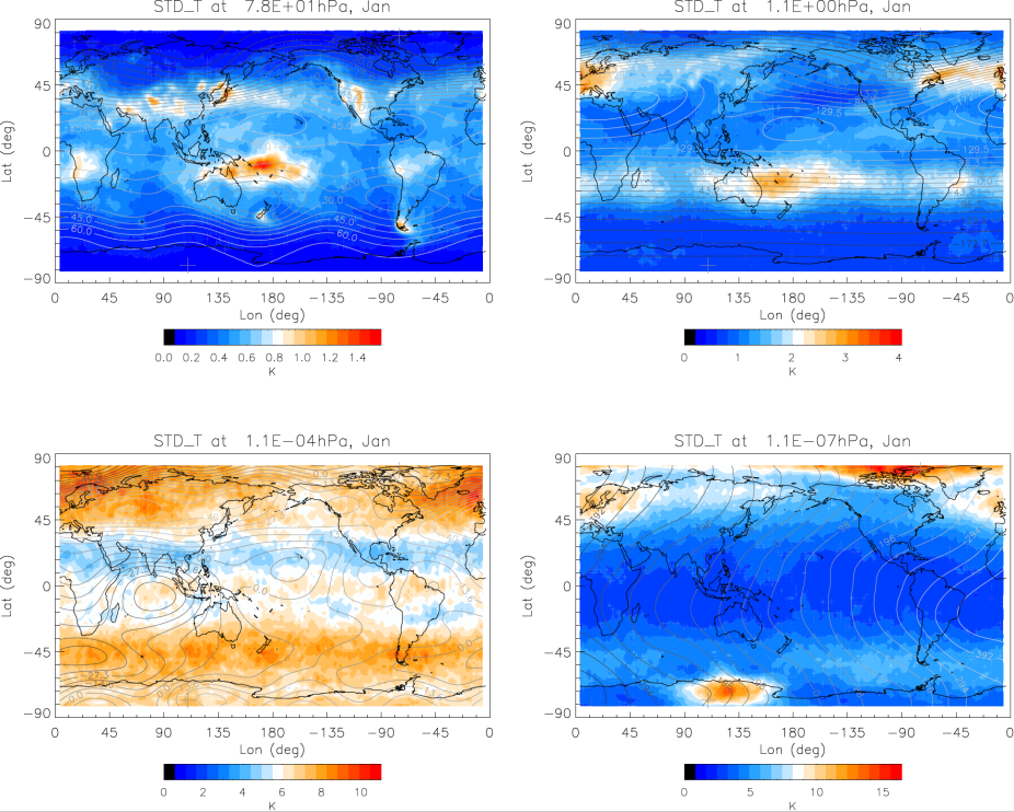 Measurement of gravity wave activity