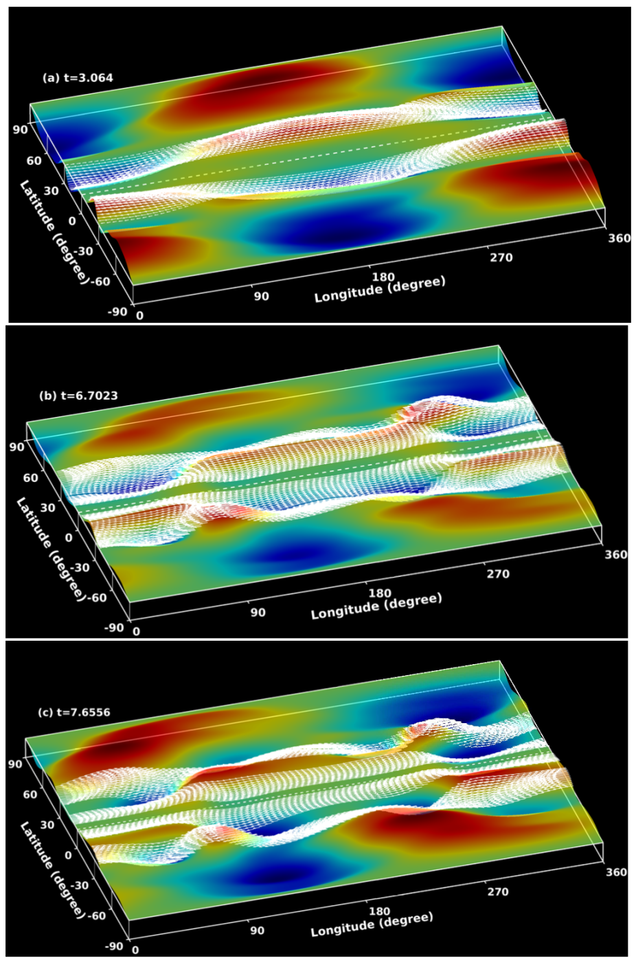 Snapshots during splitting of a 6-degree toroidal ring into two, overlaid in white arrow-vectors on the colormap