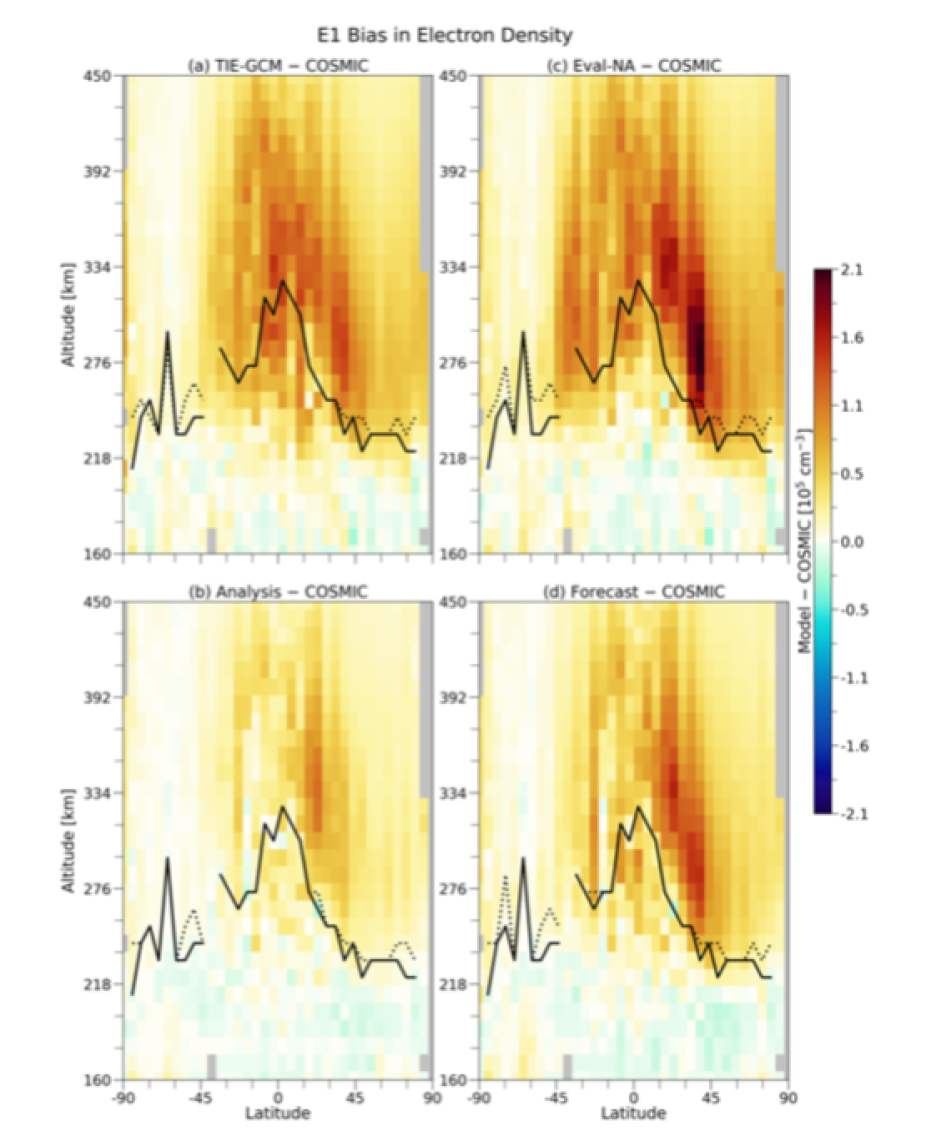 The geographic latitude and altitude distribution of the difference between model estimated electron density (Ne) and COSMIC Ne