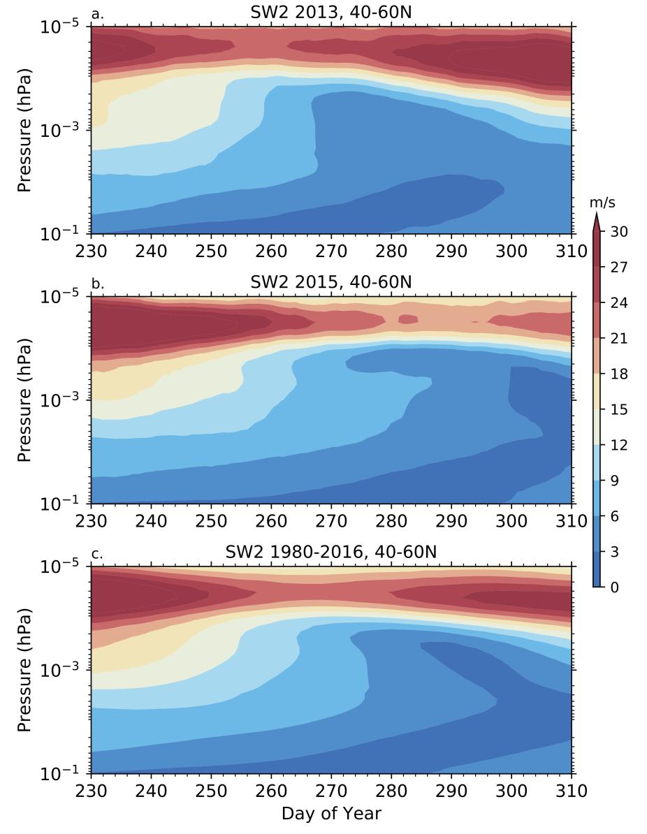 The migrating semidiurnal tide amplitude in zonal wind averaged between 40-60N