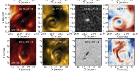 Selected swirling events