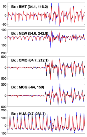 Magnetic Bx component[nT] at five representative sites for 9/20/2002 - 10/10/2002