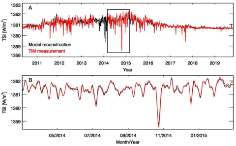 Measured and modelled total solar irradiance