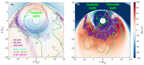 Mapping eastward & westward plasma flows