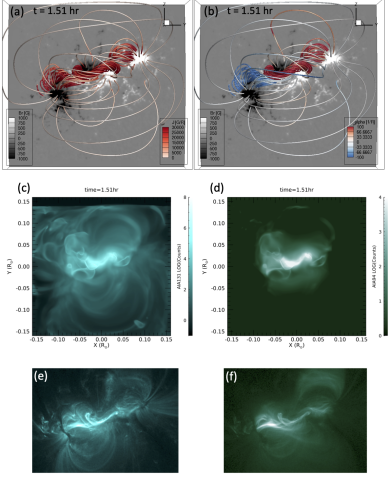 Results from a data-driven MHD simulation