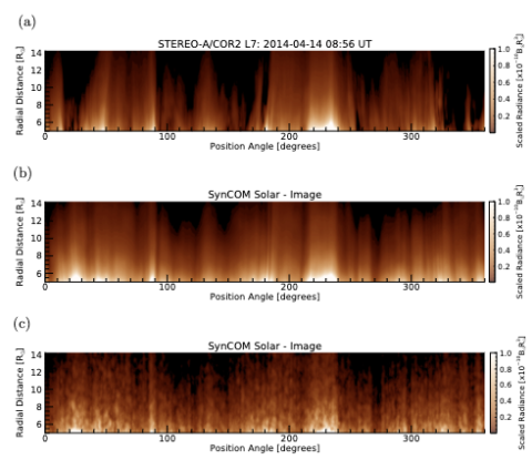 COR2 and a SynCOM simulated image