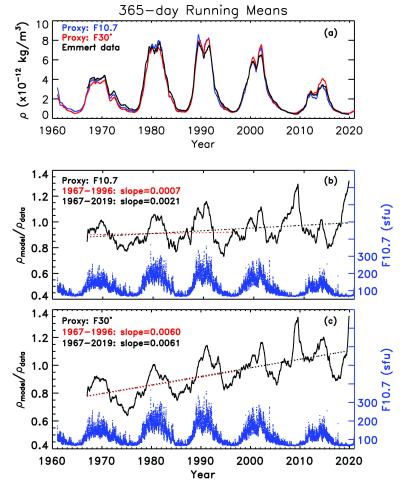 Averaged mass density