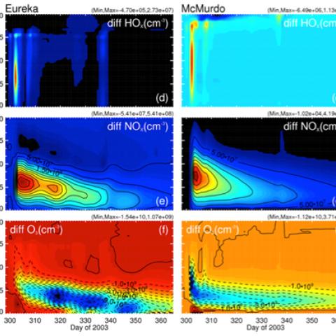 Difference plots between simulations including and excluding SEPs