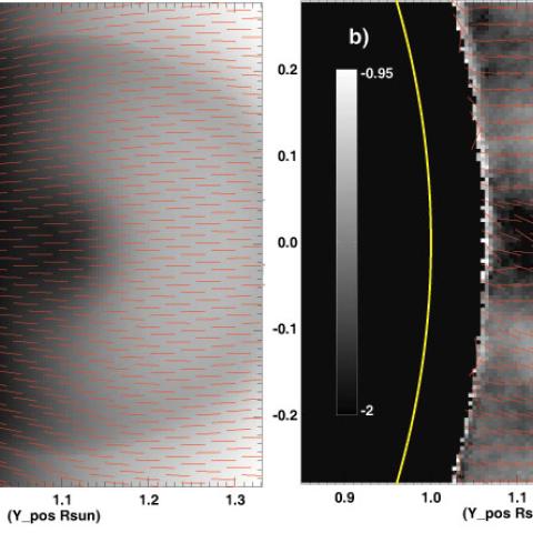 Line-of-sight-integrated Stokes linear polarization