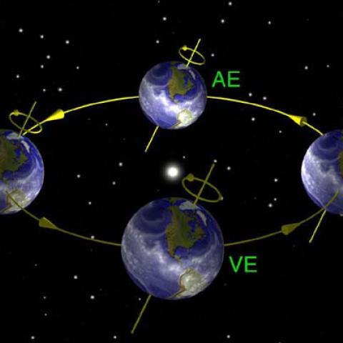 A schematic depiction of the Earth orbiting around the Sun