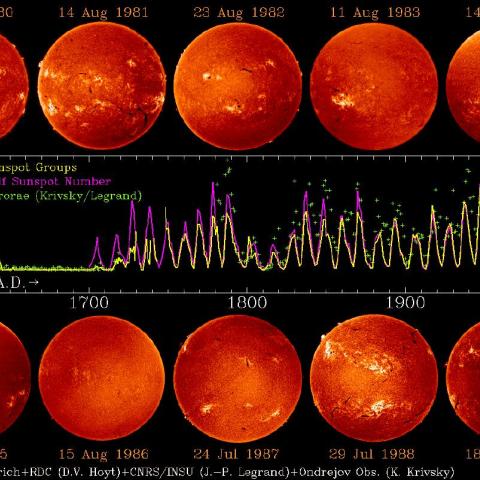 Sunspots visible on the solar disk vary continuously at any given time