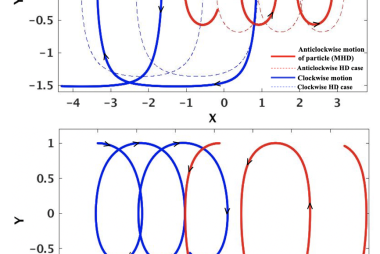 Retrograde and prograde Rossby waves