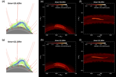 An MHD simulation of the evolution of a prominence-forming twisted coronal flux rope, for which large amplitude longitudinal (LAL) oscillations are excited during the quasi-static rise phase, followed by prominence draining towards the flux rope foot-points and the eventual eruption of the flux rope and the prominence