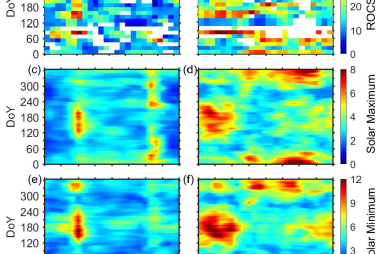 Local-time and seasonal variations of day-to-day variability of vertical E×B drift