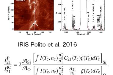 Emission line data from IRIS are shown in the top panel. The lower panel lists an expression for the ratio of the emission lines shown of SI and O, under a minimal number of assumptions which often exceed the number of independent data points