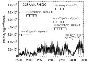 A smoothed UV spectrum of α alpha Cen A, obtained by the Hubble Space Telescope