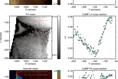 Intensity and polarization data surrounding the current sheet formed on Sept 10 2017