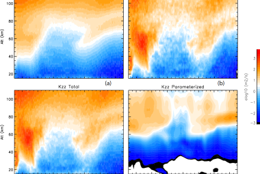 Effective diffusion coefficient