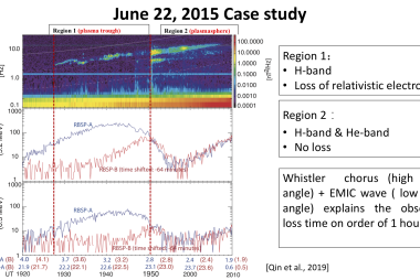 H+ band Electromagnetic Ion Cyclotron (EMIC) waves