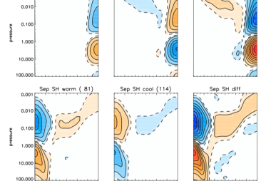 Differences in the monthly mean temperature from the long-term average over three WACCM realizations