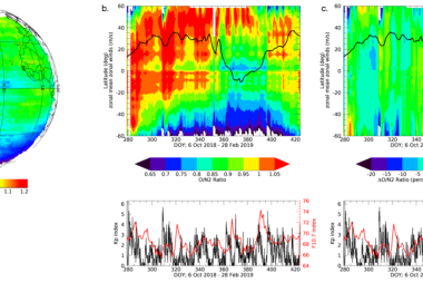 GOLD plots